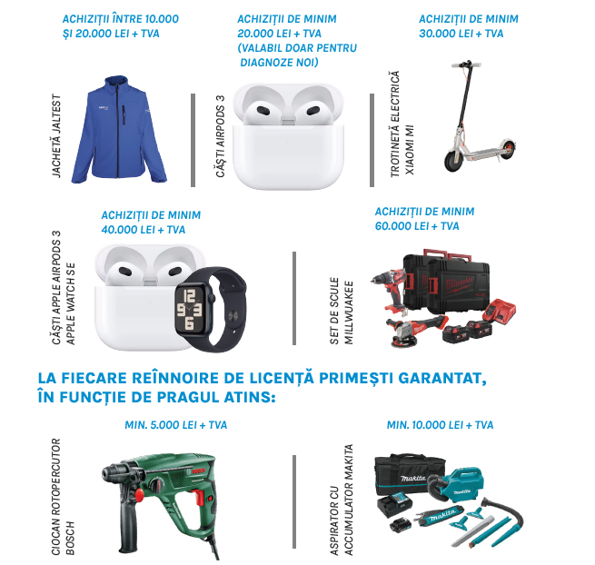 Cadouri garantate pentru fiecare achiziție